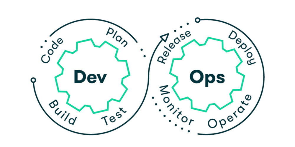 DEVOPS